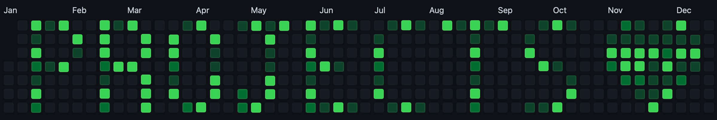 Projects banner made with github calendar (actually made with photoshop, but we'll just keep that between you and me, hey?)